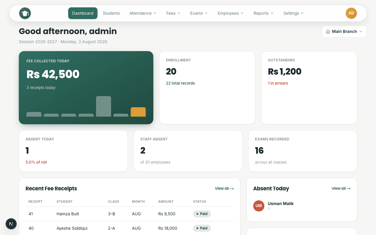 Dashboard — Rainbow Grammar School's daily overview — fees collected, enrollment, and attendance for Main Branch, with GT Branch one switch away.